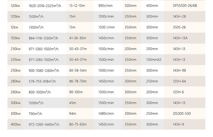 水泵發(fā)電機(jī)組